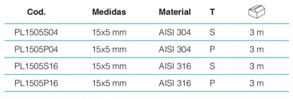 Platines inox