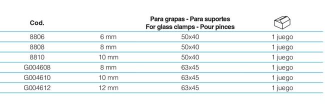 Pince verre gommes