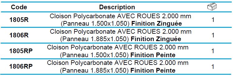 Cloisons amovibles table