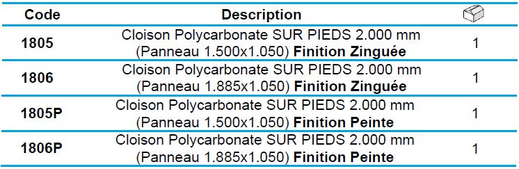 Cloisons fixe table