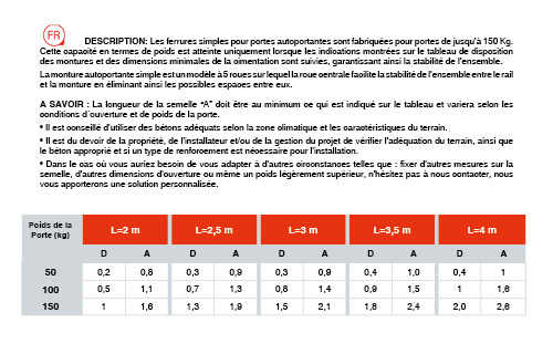 ferrures pour portes autoportantes